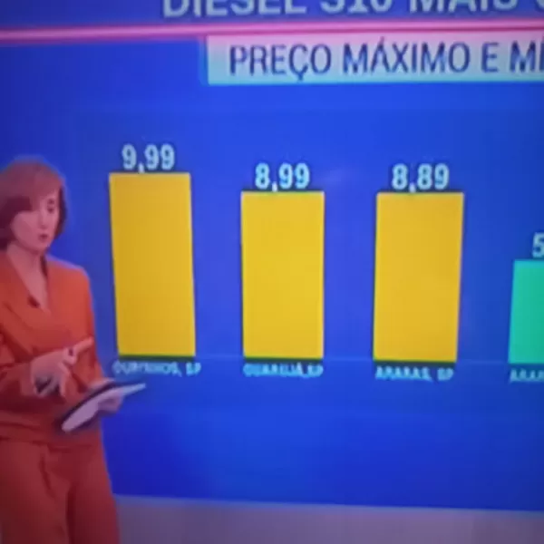 Ourinhos aparece com o diesel mais caro do Brasil, aponta CNN Brasil