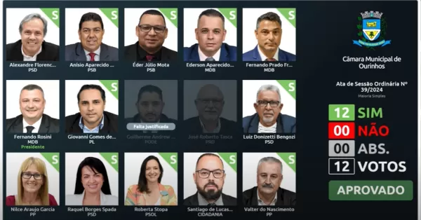 Câmara aprova projetos de lei de inclusão de Ourinhos ao Consórcio Desenvolve Municípios e ajustes no orçamento municipal