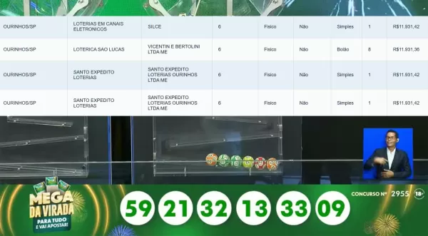 Quatro apostas de Ourinhos acertam cinco números da Mega da Virada