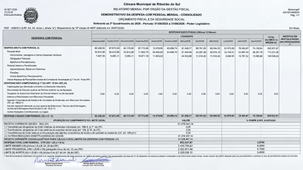 Relatório de Gestão Fiscal – Demonstrativo da Despesa com Pessoal – Consolidado da Câmara Municipal de Ribeirão do Sul - 2º Quadrimestre de 2026