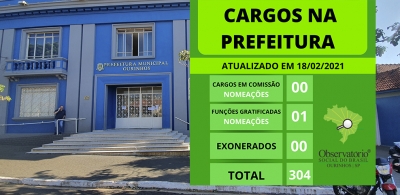 Observatório Social lança boletim para acompanhar nomeações de Funções de Confiança e Cargos Comissionados na Prefeitura de Ourinhos