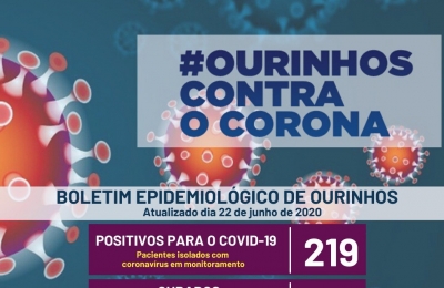 Prefeitura de Ourinhos para de divulgar casos acumulados e só divulga confirmados monitorados 