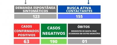 Morte em São Paulo é primeiro óbito por Covid-19 de Santa Cruz do Rio Pardo 
