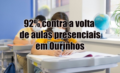 Pesquisa revela que 92% dos pais de alunos são contra retorno das aulas presenciais em Ourinhos