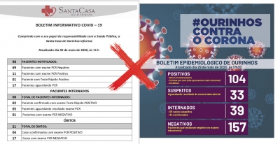 Boletins da Prefeitura de Ourinhos e da Santa Casa destoam completamente e intriga a população