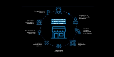 Sebrae oferece 660 vagas em qualificação para empreendedores na região; 110 vagas são para Ourinhos