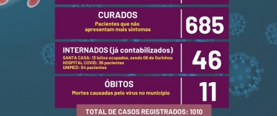 Prefeitura de Ourinhos informa 11ª morte por Covid-19 na cidade