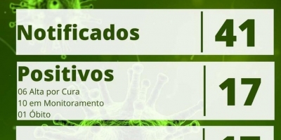 Palmital registra a primeira morte por Covid-19