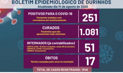 Prefeitura confirma mais três óbitos e sobe para 17 o número de mortes por Covid-19 em Ourinhos 