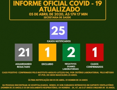 Prefeitura de Santa Cruz do Rio Pardo confirma 1º caso da COVID-19 na cidade 