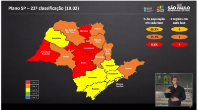 Região de Ourinhos continua na fase laranja em reclassificação do Plano SP