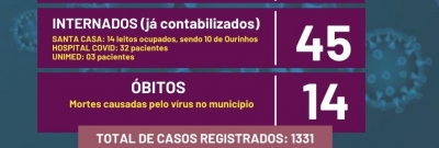 Prefeitura de Ourinhos confirma mais um óbito por Covid-19; é a 14ª morte na cidade 