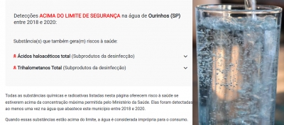 Água de Ourinhos apresenta substâncias que podem causar câncer, acima do limite de segurança, aponta estudo do “Mapa da Água”