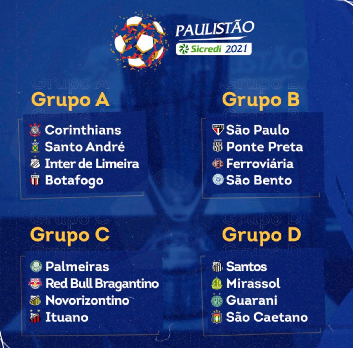 Paulistão: veja como foi sorteio dos grupos do Campeonato Paulista